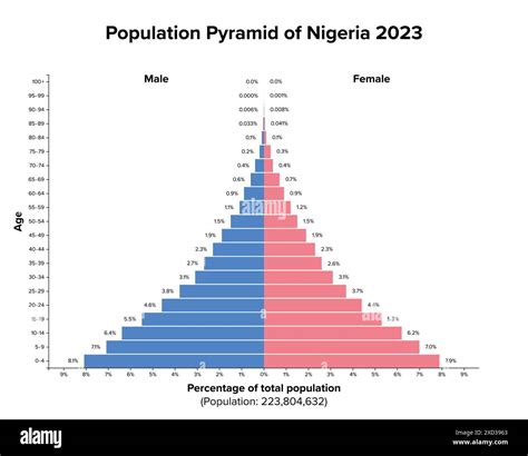 Population of Cities in Nigeria 2024 .